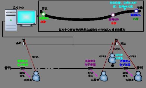 武义县巡更系统八号