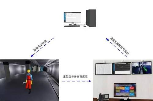 武义县人员定位系统三号