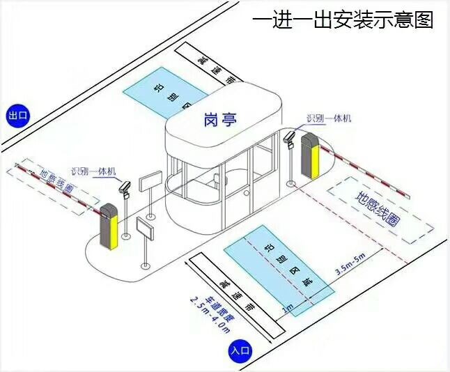 武义县标准车牌识别系统安装图