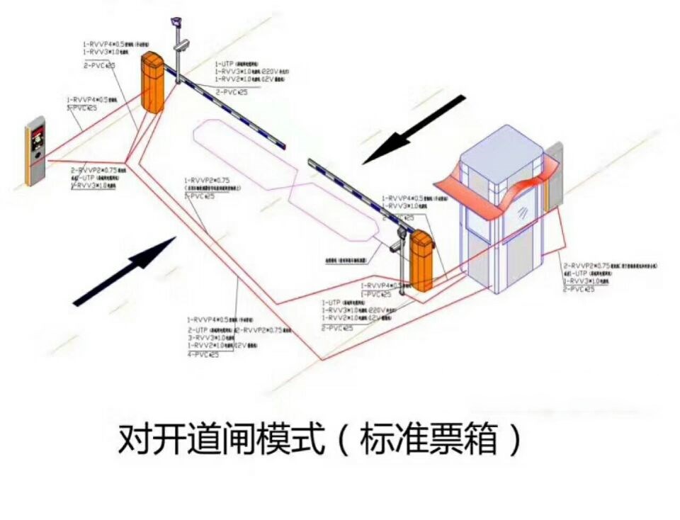 武义县对开道闸单通道收费系统