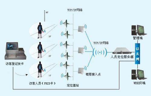 武义县人员定位系统一号