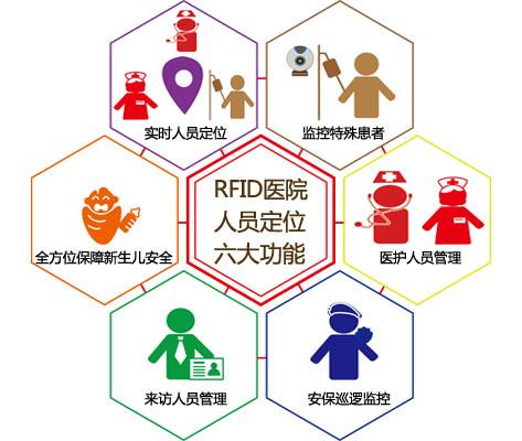 武义县人员定位系统六号