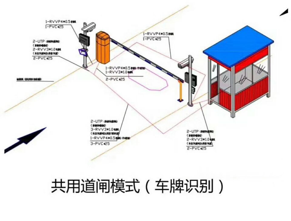 武义县单通道车牌识别系统施工