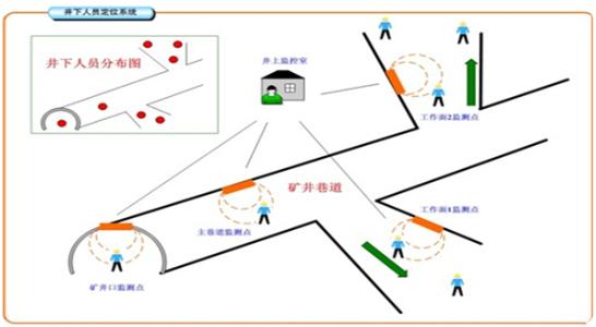 武义县人员定位系统七号